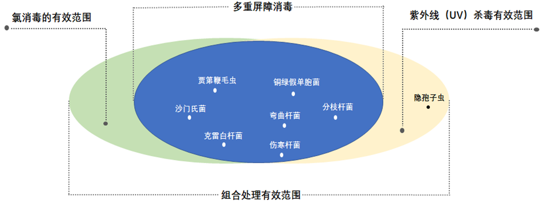 市政供水-1.png